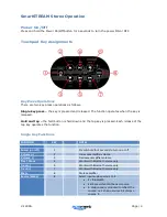 Preview for 4 page of SpaNet SV SmartStream User Manual