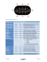 Preview for 5 page of SpaNet SV SmartStream User Manual