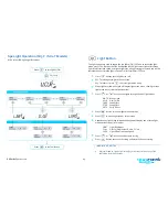 Preview for 18 page of SpaNet SV2 User Manual