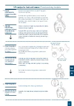 Preview for 91 page of Spanset EXOSET 0.5-EVU Instruction Manual