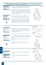 Preview for 110 page of Spanset EXOSET 0.5-EVU Instruction Manual