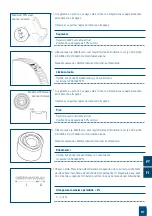 Preview for 117 page of Spanset EXOSET 0.5-EVU Instruction Manual