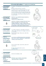 Preview for 129 page of Spanset EXOSET 0.5-EVU Instruction Manual