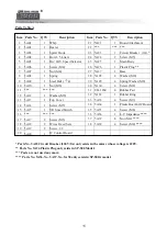 Preview for 15 page of Spar SP-500A Installation, Operation And Maintenance Instructions