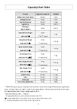 Preview for 10 page of Spar SP-800A Instruction Manual