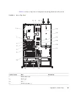 Предварительный просмотр 45 страницы Sparc Enterprise M3000 Installation Manual