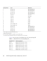 Предварительный просмотр 46 страницы Sparc Enterprise M3000 Installation Manual