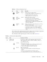 Предварительный просмотр 49 страницы Sparc Enterprise M3000 Installation Manual