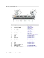 Preview for 12 page of Sparc S7-2L Service Manual