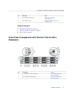 Preview for 13 page of Sparc S7-2L Service Manual