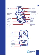 Preview for 3 page of Sparco SK800I Instruction Manual