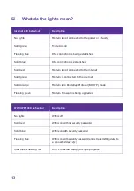 Preview for 14 page of Spark Smart Modem 3 Quick Start Manual