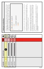 Preview for 65 page of Sparkfun Electronics RedBoard Manual