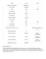 Preview for 15 page of sparkfun MicroMod DEV-18575 Hook-Up Manual