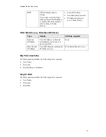 Preview for 15 page of Sparklan WX6615M User Manual