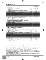 Preview for 40 page of Sparky Group BR2 7.2Li HD Original Instructions Manual