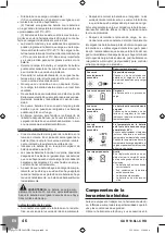 Preview for 48 page of Sparky Group HD Professional GUR 10.8Li-C HD Original Instructions Manual