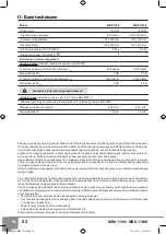 Preview for 54 page of Sparky Group MBS 1100 Original Instructions Manual