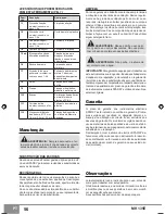 Preview for 58 page of Sparky Group MK 135E Original Instructions Manual