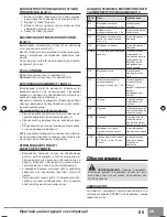 Preview for 87 page of Sparky Group MK 135E Original Instructions Manual