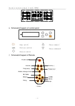 Preview for 4 page of Sparmax PR968 Series Instruction Manual