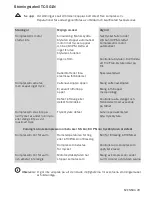 Preview for 29 page of Sparmax TC-501N Operating Instructions Manual