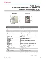 Предварительный просмотр 1 страницы Spartan TE221 Series Operation Manual