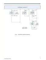 Предварительный просмотр 4 страницы Spartan TE221 Series Operation Manual