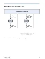 Предварительный просмотр 5 страницы Spartan TE221 Series Operation Manual