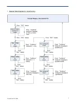 Предварительный просмотр 6 страницы Spartan TE221 Series Operation Manual