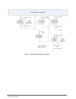 Preview for 4 page of Spartan TE226 Series Operation Manual