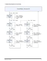 Preview for 6 page of Spartan TE226 Series Operation Manual