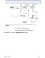 Предварительный просмотр 3 страницы Spartan TE256 User Manual