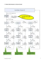 Предварительный просмотр 6 страницы Spartan TE256 User Manual