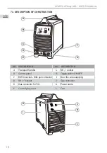 Предварительный просмотр 16 страницы Spartus EasyMIG 220E PULSE SYNERGY User Manual