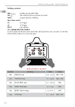 Предварительный просмотр 24 страницы Spartus EasyMIG 220E PULSE SYNERGY User Manual