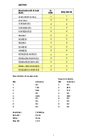 Preview for 5 page of Spatz DIGISCALE Operation Manual