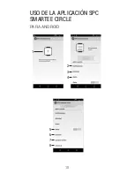 Preview for 18 page of SPC Smartee Circle Watch User Manual