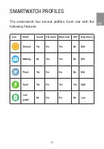 Preview for 41 page of SPC SMARTEE POP Technique Manual