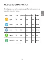 Preview for 71 page of SPC SMARTEE POP Technique Manual