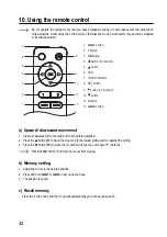 Preview for 32 page of Speaka Professional 1439178 Operating Instructions Manual