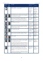 Preview for 20 page of Speakerbus SE 708 User Manual