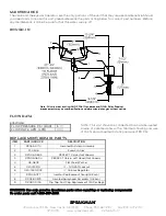 Предварительный просмотр 2 страницы Speakman EYESAVER SE-570 Installation, Operation & Maintenance Instructions