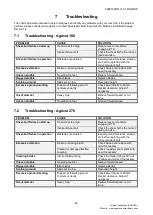 Preview for 46 page of Spearhead AGRICUT 180 Operator'S Instruction Manual