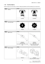 Preview for 15 page of Spearhead Multicut 300 Operator'S Instruction Manual