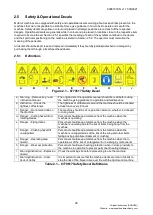 Preview for 28 page of Spearhead Multicut 300 Operator'S Instruction Manual