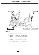 Preview for 25 page of Spearhead Outfront Flail 130 Handbook & Parts Manual