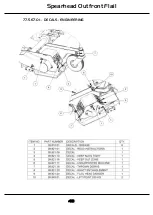 Preview for 46 page of Spearhead Outfront Flail 130 Handbook & Parts Manual