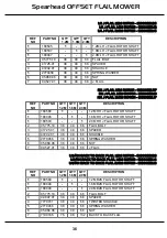 Предварительный просмотр 36 страницы Spearhead Q1200-OS Handbook & Parts Manual