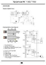 Preview for 33 page of Spearhead RC 132 Handbook & Parts Book